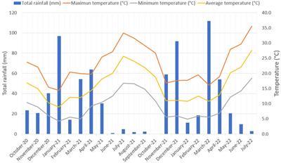 Effects of occasional tillage on soil physical and chemical properties and weed infestation in a 10-year no-till system